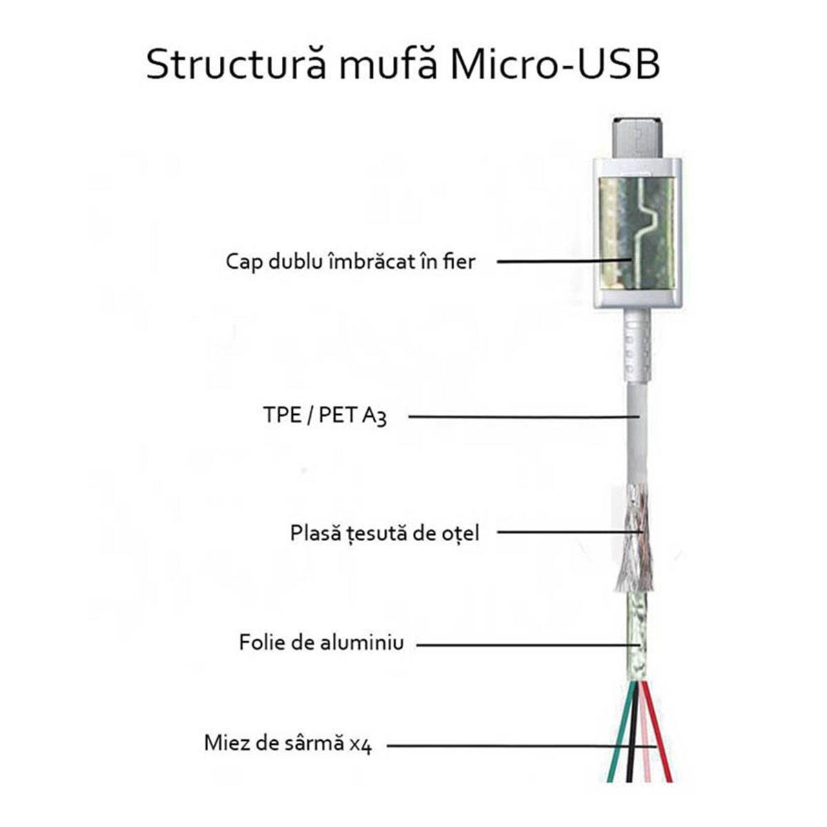 Samsung - Câble de données (ECB-DU4AWE) - USB vers Micro-USB, 1 m - Blanc (emballage en vrac)